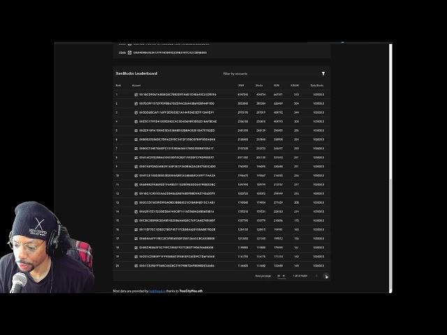 Crypto use to be 80% CS & 20% tradfi, da F#$@ happened in the last 13 years? 4/29/24