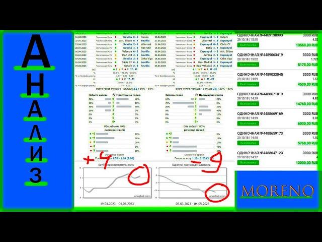 ТОП Сайт для Анализа Футбольных Матчей | Секрет Сайта! | бесплатно!