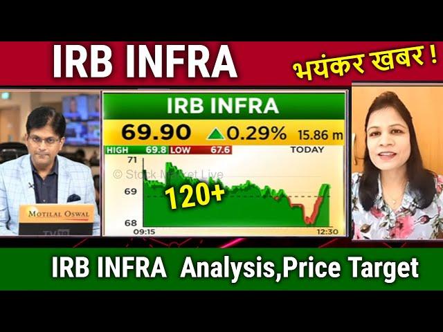 IRB INFRA share long term target,buy or not ? analysis,irb infra share latest news,