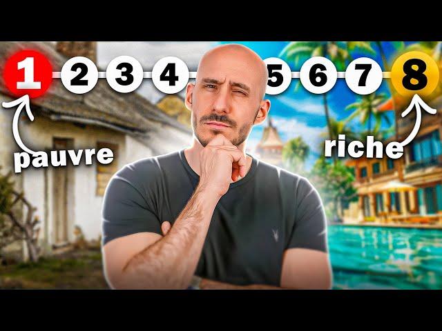 Les 8 niveaux de richesse (et comment passer au prochain)