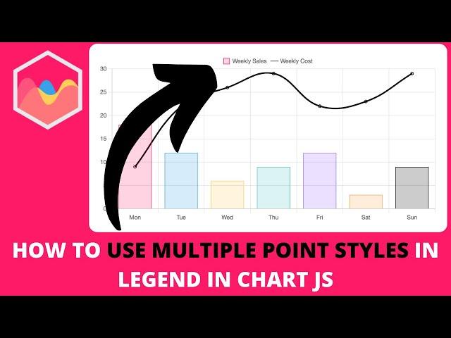 How to Use Multiple Point Styles in Legend in Chart JS