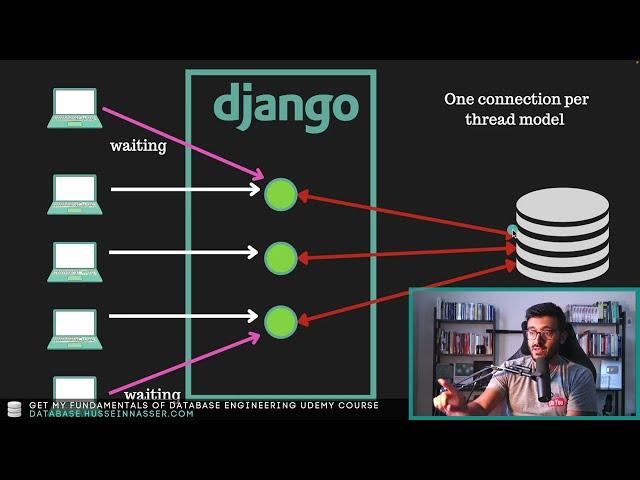 django Architecture - Connection Management