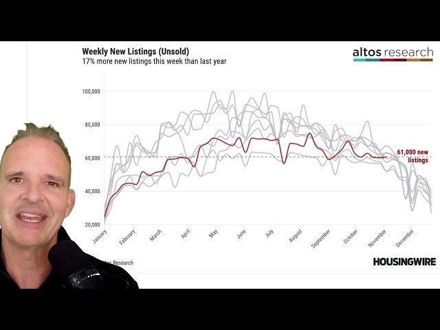 Home Sales Are Up Over Last Year