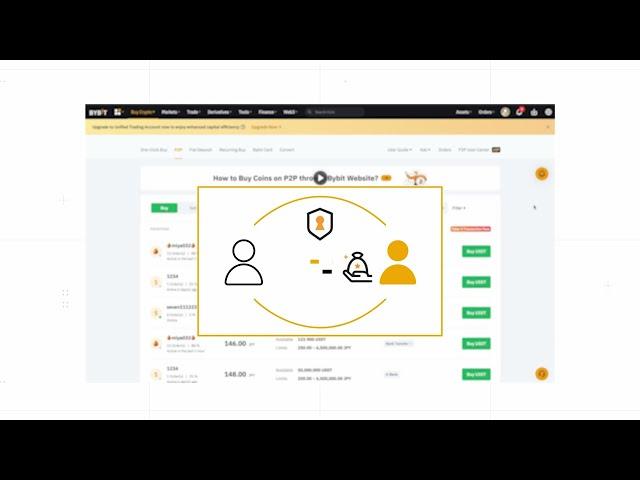 How to Buy Coins on P2P through the Bybit Website？