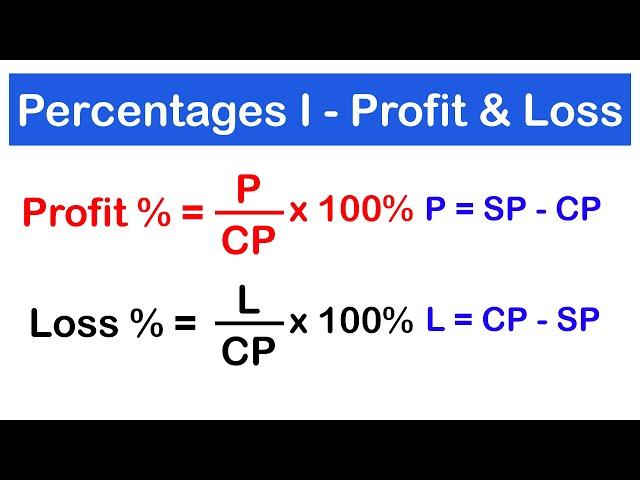 Percentages 1 - How to Calculate Profit and Loss / Cost Price and Selling Price | SHS 2 CORE MATH