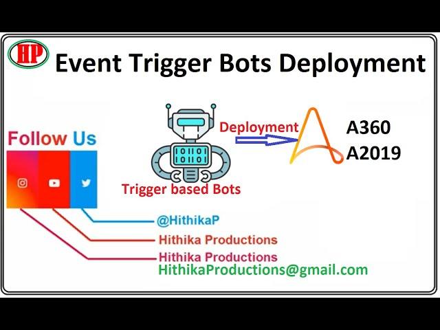 Deploy Email Triggers for Unattended Mode |RunEmailTriggers in A360 Controlroom@Automationanywhere