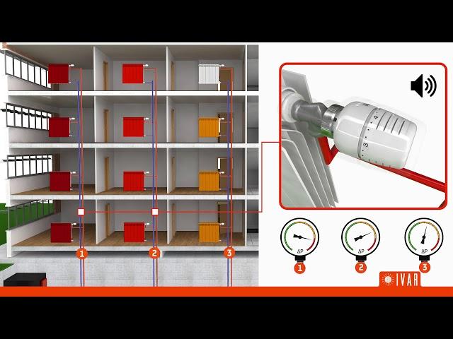 EQUIFLUID - Regulator De Presiune Diferentiala