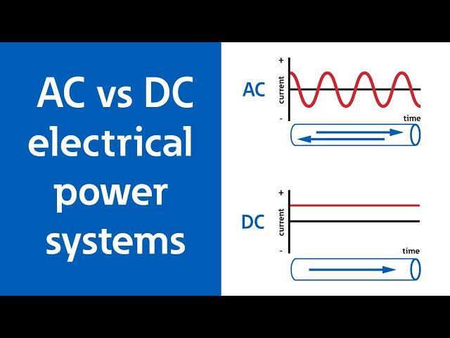 AC vs DC electrical power systems