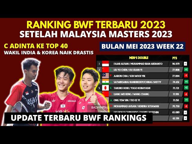 Ranking BWF Setelah Malaysia Masters 2023: C Adinata Naik Drastis | BWF World Ranking 2023 Week 22