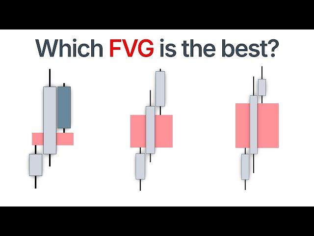 The 3rd Candle in FVGs is Crucial