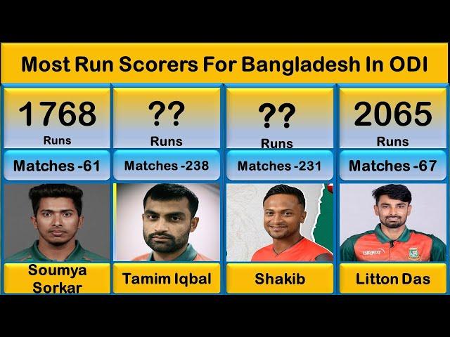 Most Run Scorers For Bangladesh In ODI Cricket ! Mm6 Sports