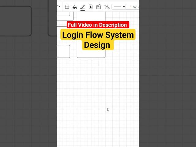 Login Data Flow using MVI ️ Android System Design Interview  #android #shorts #short