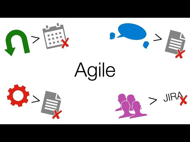 Agile Manifesto: What Agile development is really about