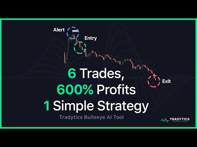 How to Use Tradytics Bullseye AI Option Tool Alerts - 600% Profits in 6 Trades