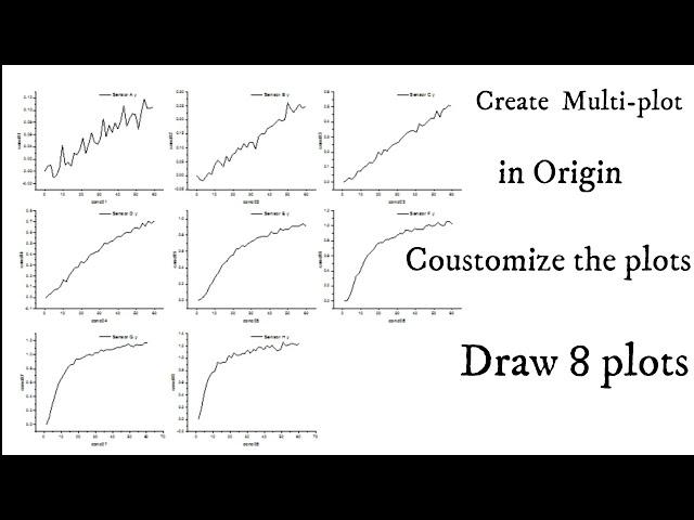 how Create 8 Layer Multi plot| multi graphs| graph in origin|