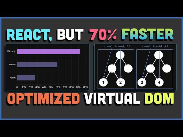 This Makes your react app MILLION times FASTER | In Depth Guide