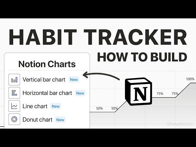 Build a Habit Tracker in Notion with its new feature: Notion Charts!