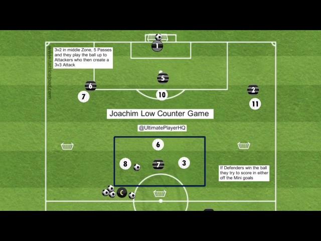 Joachim Low Counter Game 