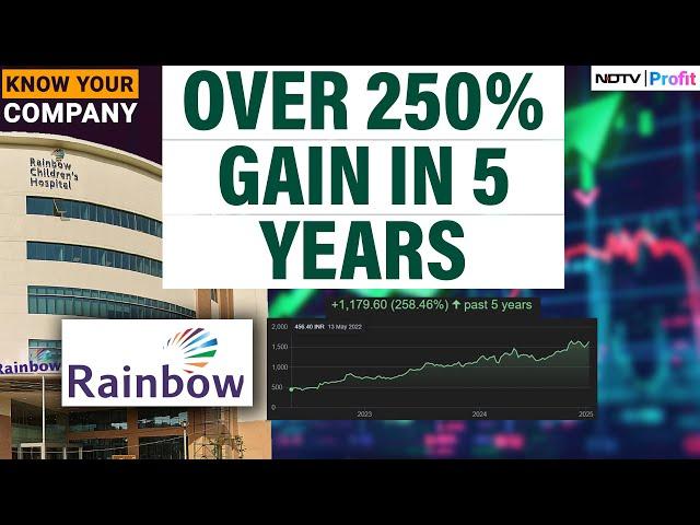 Rainbow Hospital Funding Plans: What’s Next For Growth & Sustainable Returns? | Know Your Company