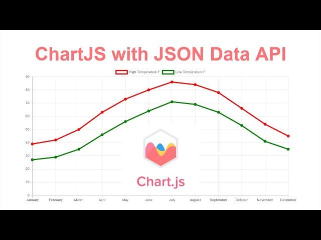 Chart.js Line Chart With JSON Data API Using JavaScript