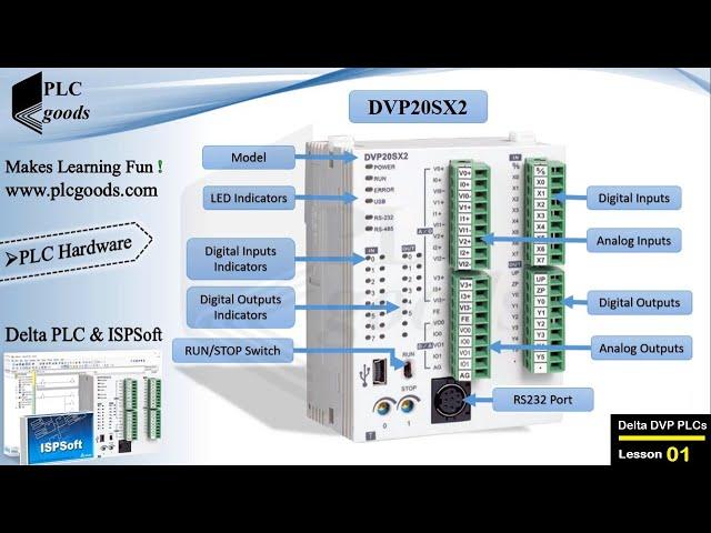 Introduction to Delta DVP PLCs | Hardware basics, ISPSoft & WPLSoft programming software