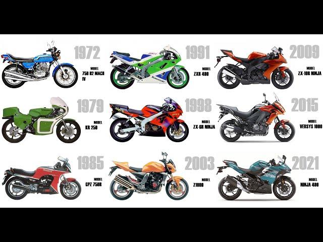 Kawasaki Motorcycle Evolution 1965-2021