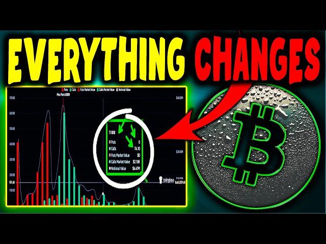 BITCOIN : This Pattern Changes Everything  Bitcoin News Today now & Bitcoin Price Prediction