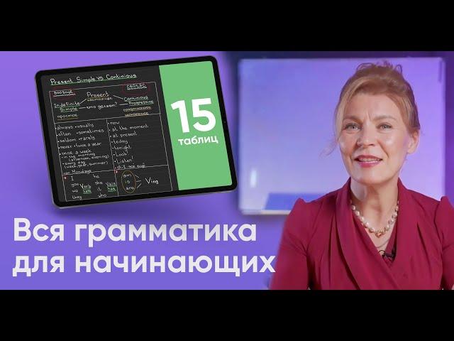 Весь АНГЛИЙСКИЙ для НАЧИНАЮЩИХ. Уровень A1 за 40 минут. 15 таблиц. Ирина Кузьмина