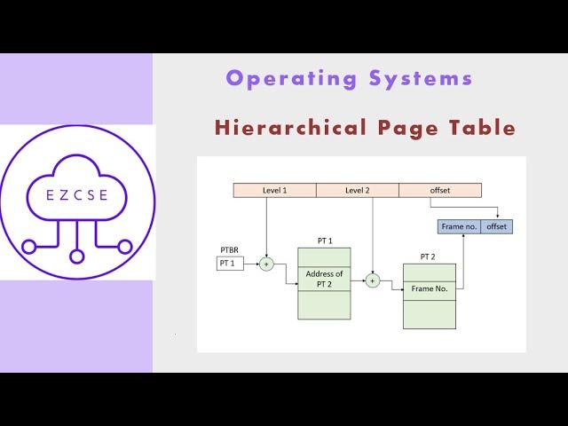 OS45 - Hierarchical (Multi-level) Page Table | Two-level Page Table