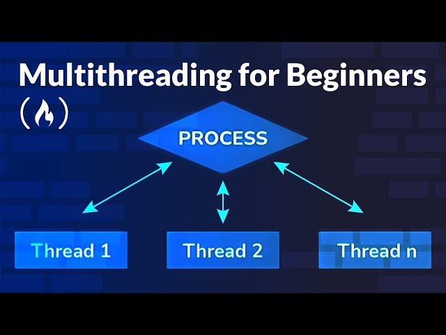 Multithreading for Beginners