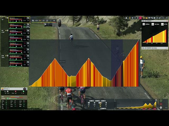 Pro Cycling Manager 2021: Gameplay Col de Portet