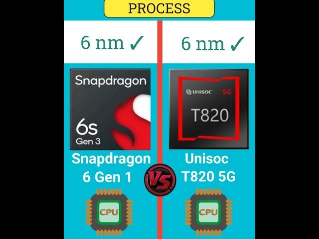 Snapdragon 6 Gen 1  Unisoc T820 5G | Processor Compare