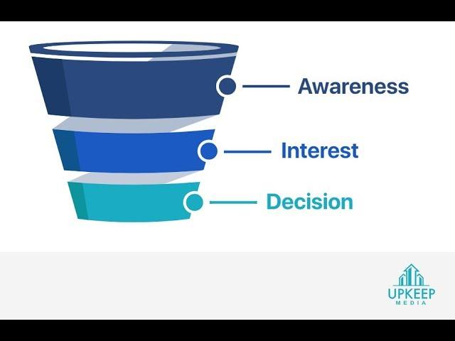 Content Marketing Funnel : How to Create Content for Your Property Management Company