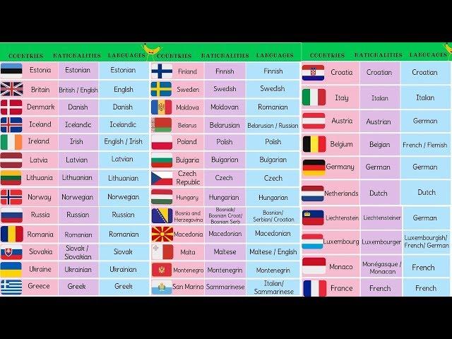 List of European Countries with European Languages, European Flags and Nationalities