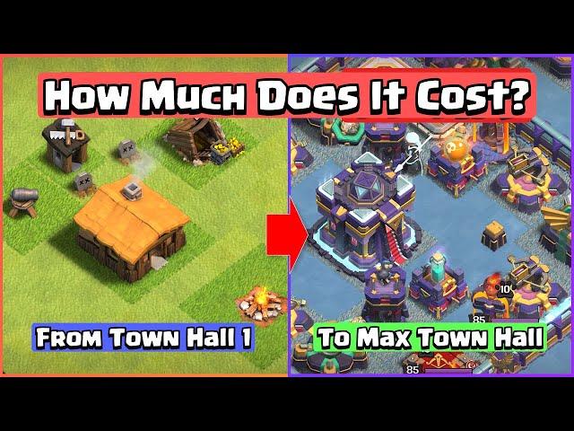 How Expensive is Town Hall 15? | Clash of Clans