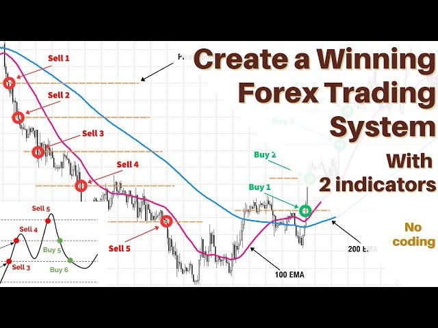 Create a Winning Forex Trading System with Pivot Points & Moving Averages (Full Course)