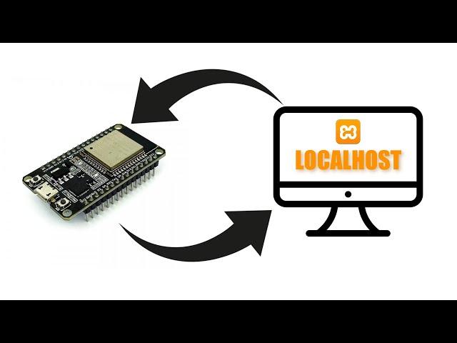 ESP32 Localhost Two-Way Communication - Tutorial for Absolute Beginners Step by Step