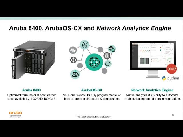 Why Campus Core?  Introduction to Aruba 8400 Core Switch