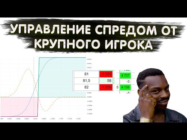 КАК УПРАВЛЯТЬ СПРЕДОМ ОПЦИОНЫ. ЧАСТИЧНОЕ ЗАКРЫТИЕ