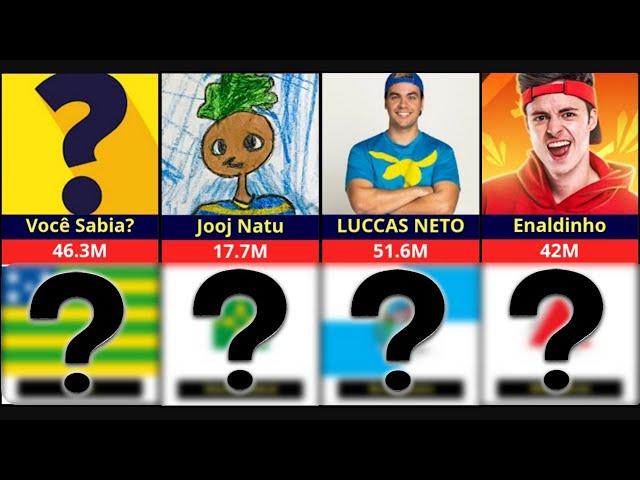 Maior Canal de Cada Estado Brasileiro do YouTube