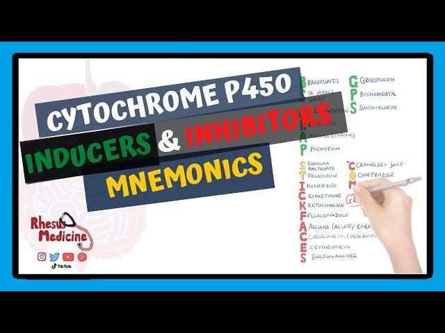 Cytochrome P450 Inducers and Inhibitors Mnemonic and Table | CYP450 SICKFACES & CRAP GPS