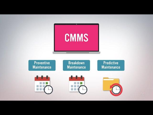 Work Order Management: Computerized Maintenance Management System (CMMS) Basics