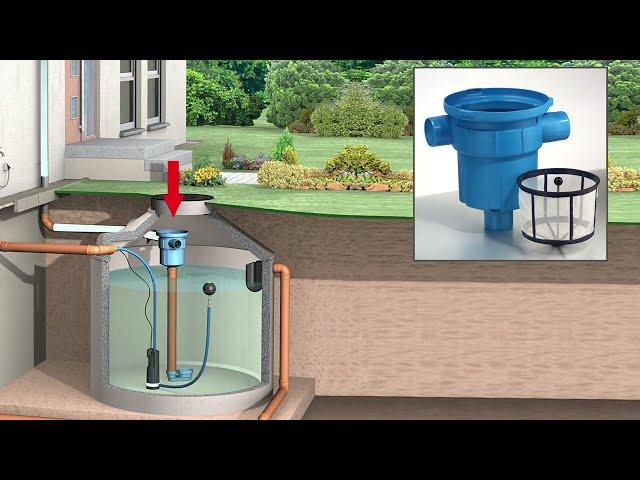 Zisternenfilter.com - Zisterne bzw. Regenwassertank zur Nutzung von Regenwasser im Garten