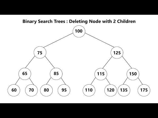 Binary Search Tree: Deletion Overview