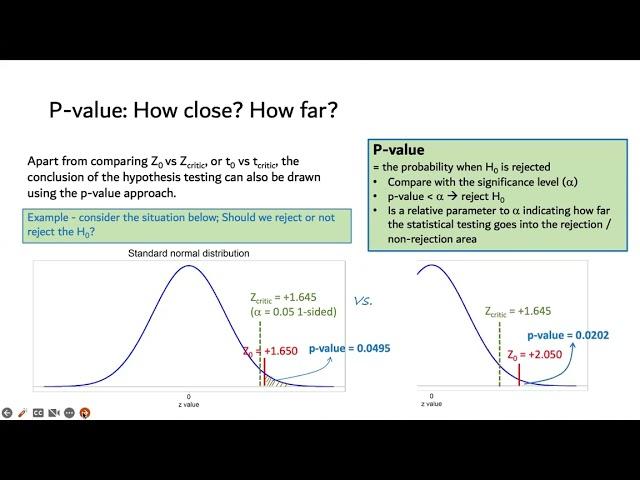 TK2105 Tutorial : Hypothesis Testing of 1 samples