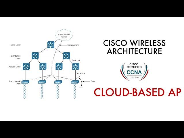 Cisco wireless architecture | Cloud based AP | Cisco Meraki | CCNA 200-301