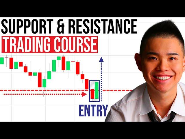 Support and Resistance For Beginners (The Ultimate Guide)