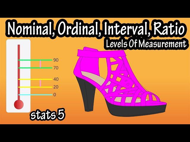 What Are The Of Levels Of Measurement, Nominal, Ordinal, Interval, Ratio, In Statistics Explained