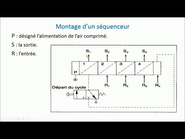 Séquenceur pneumatique # Cours pneumatique (partie 11)