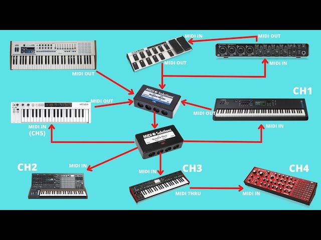 Complex MIDI Routing - How to connect everything in your studio